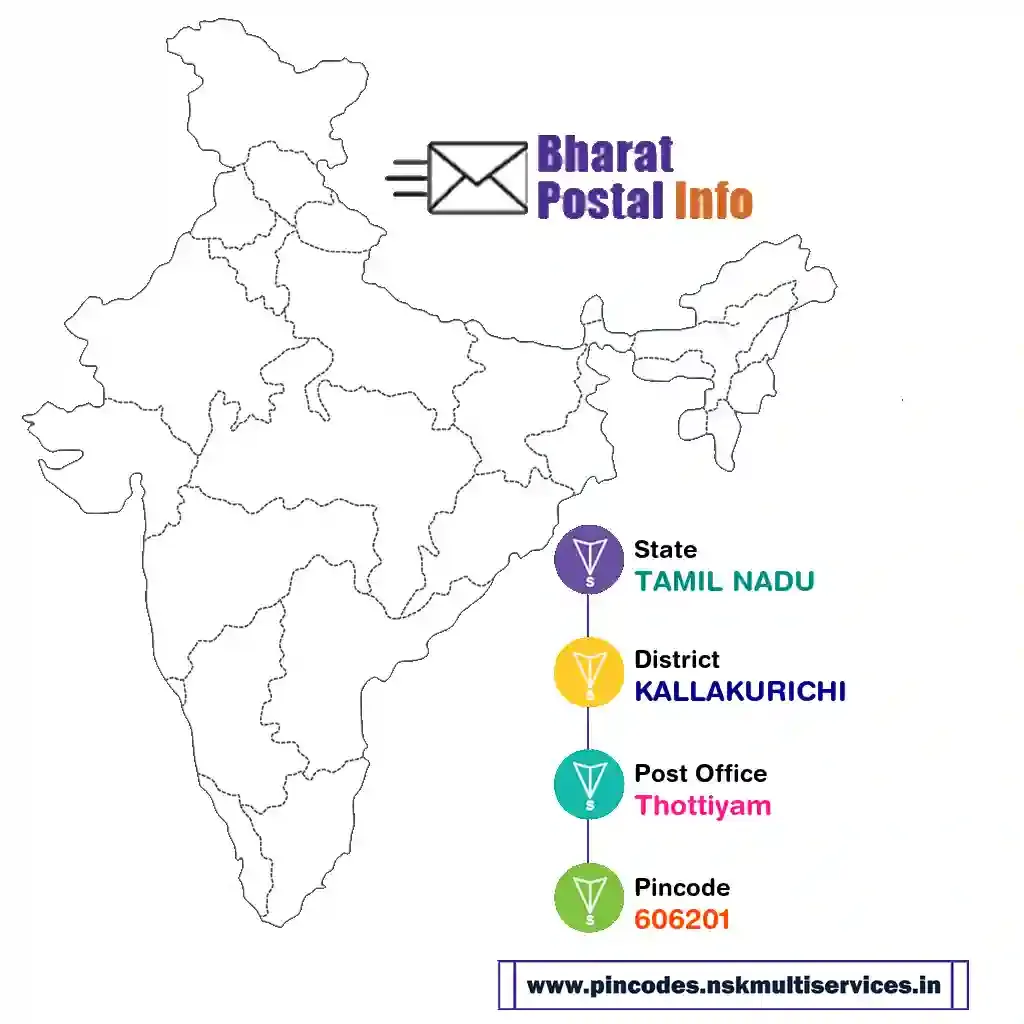 tamil nadu-kallakurichi-thottiyam-606201